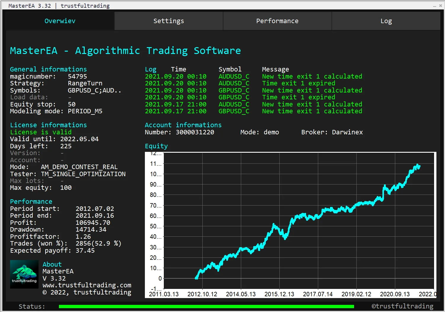 Master EA equity analysis