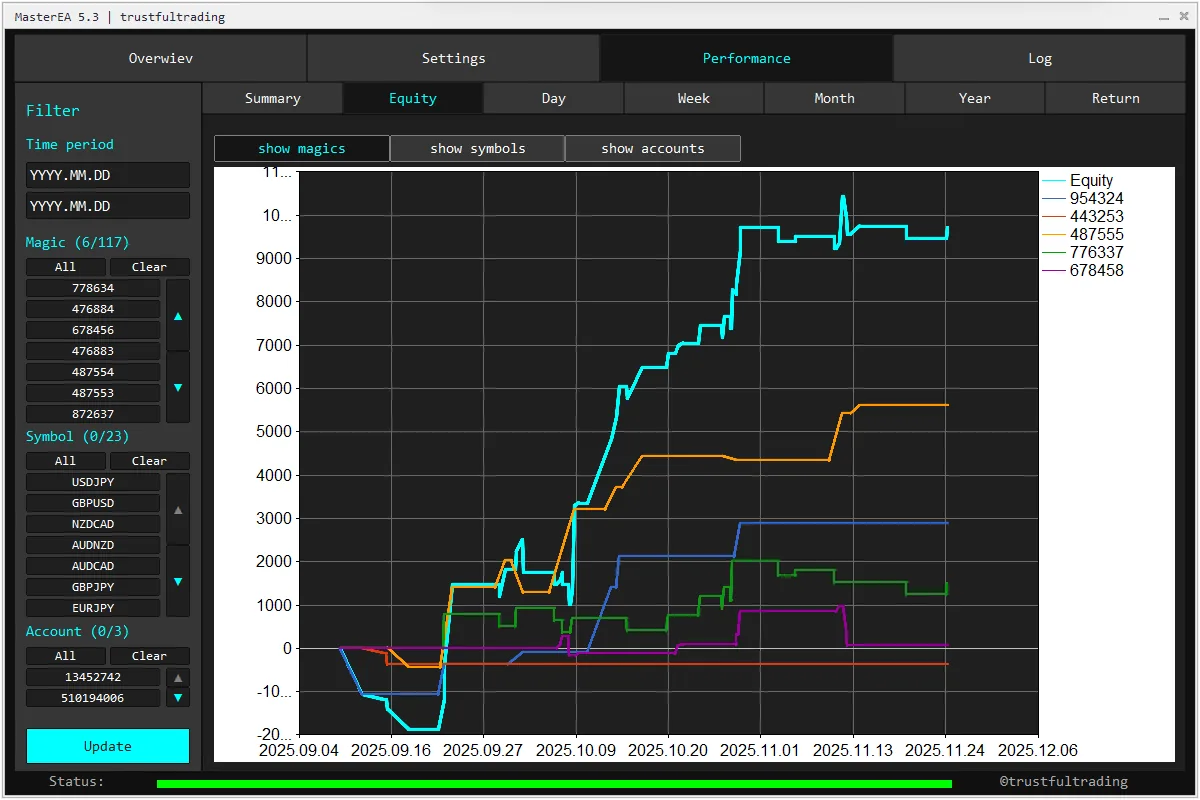 Master EA 6.0 overview dashboard