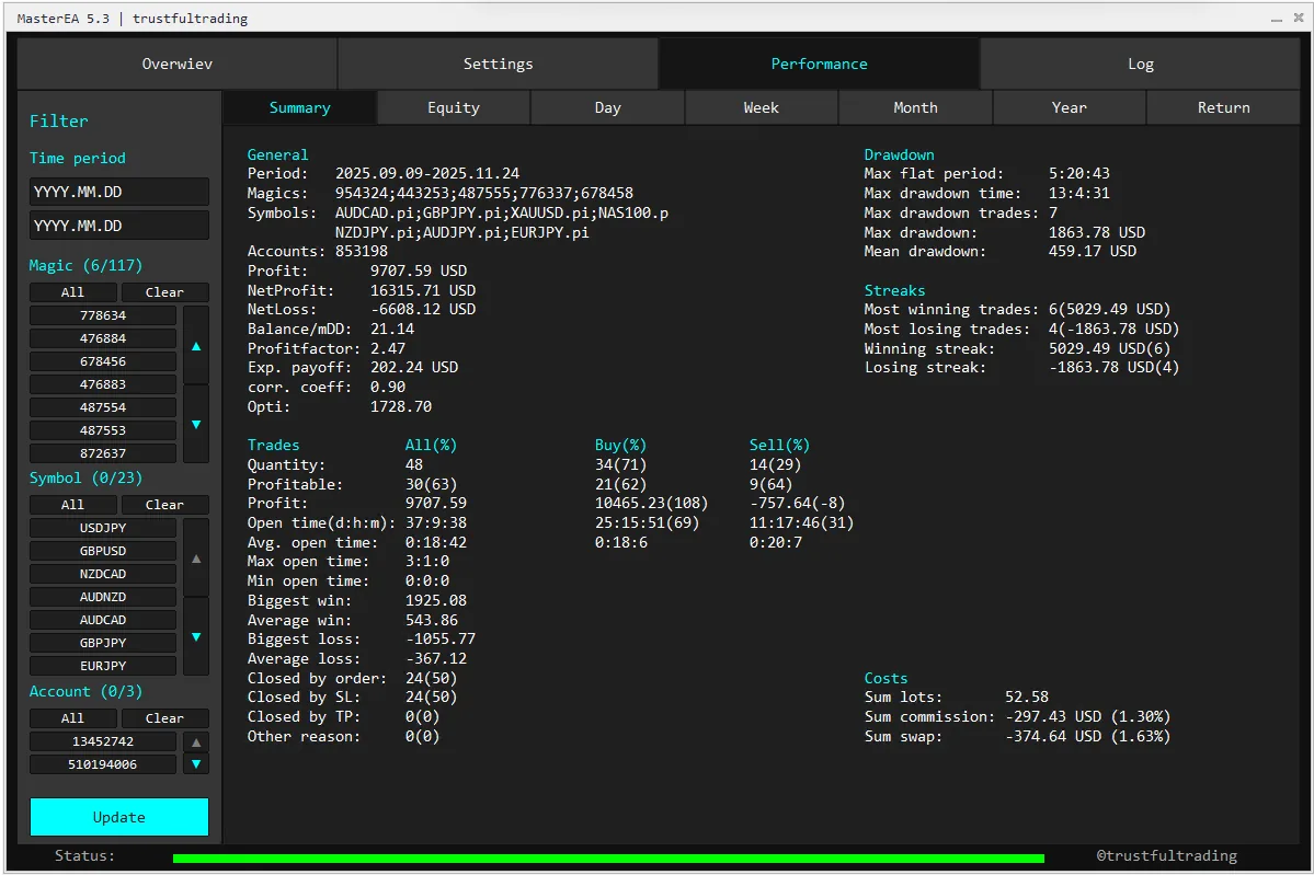 Master EA performance dashboard