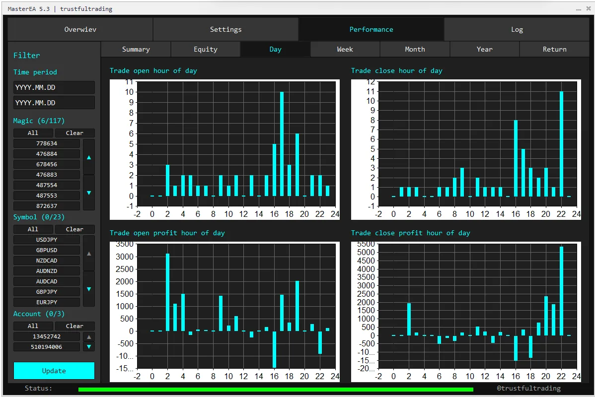 Master EA active settings dashboard