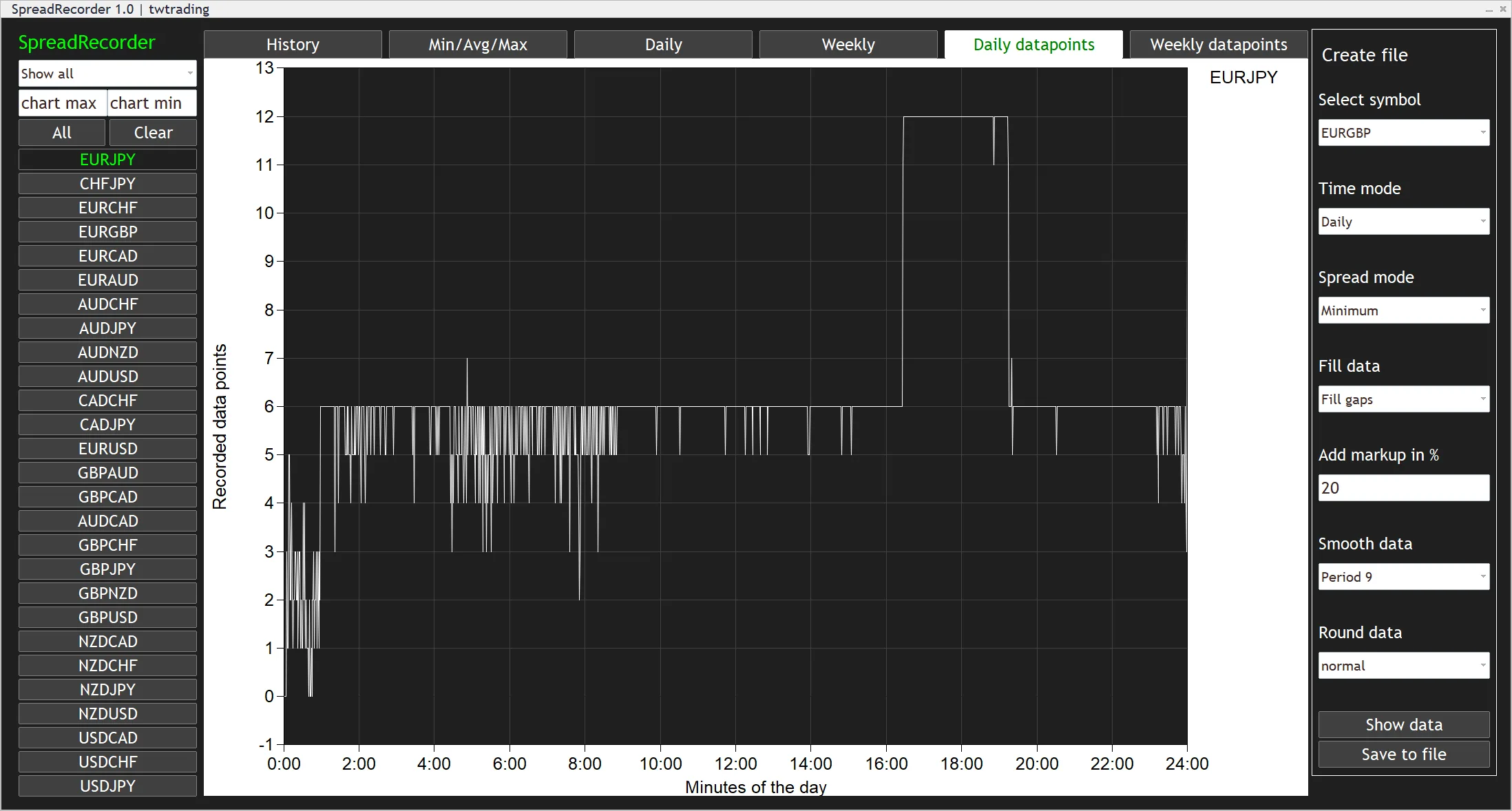 Spread Recorder daily spread analysis
