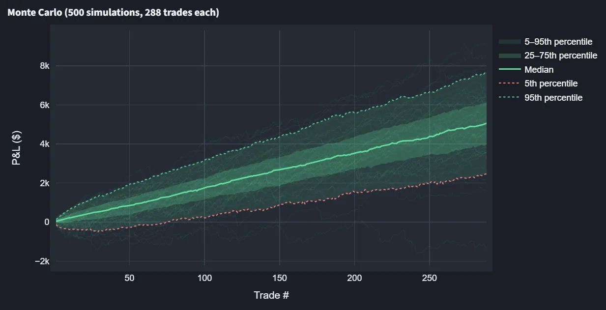 Trading Analyzer Monte Carlo simulation