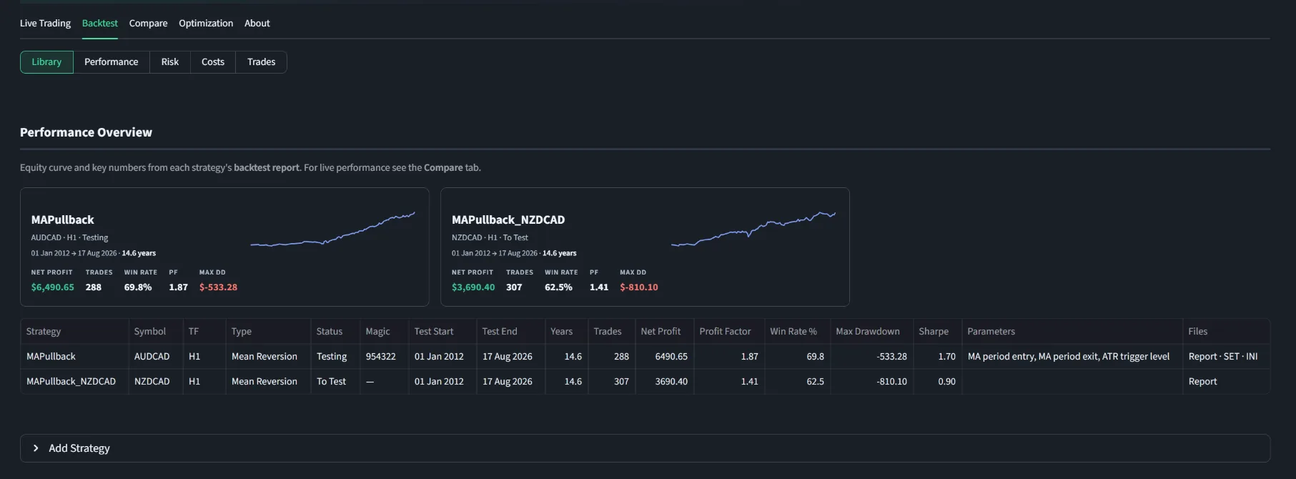 Trading Analyzer backtest strategy library