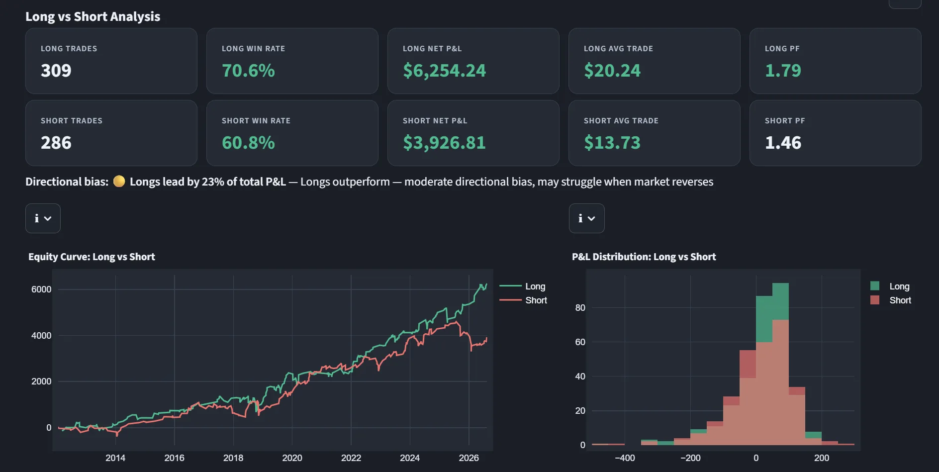 Trading Analyzer long versus short analysis