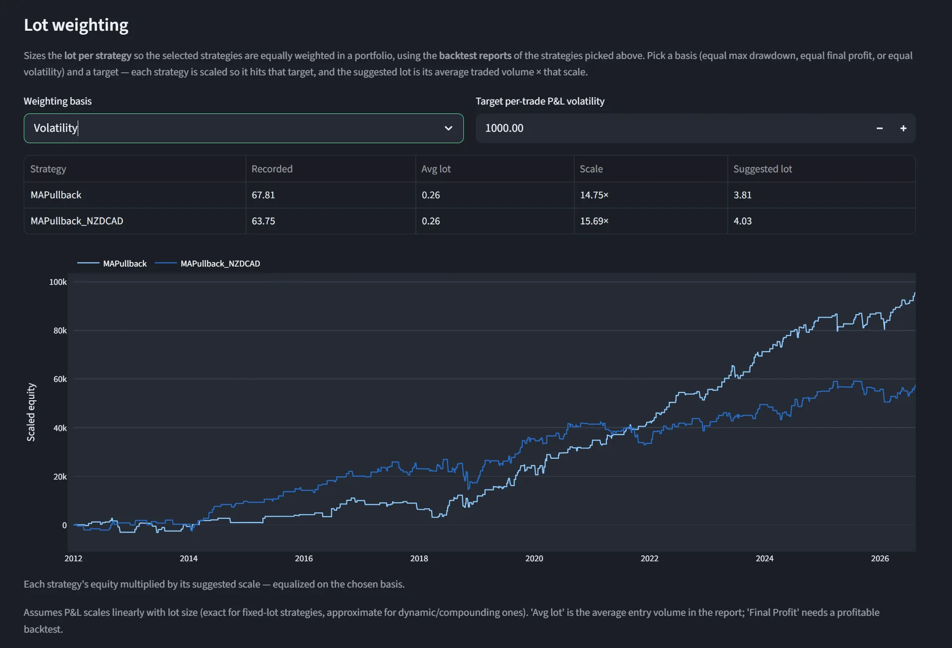 Trading Analyzer portfolio lot weighting