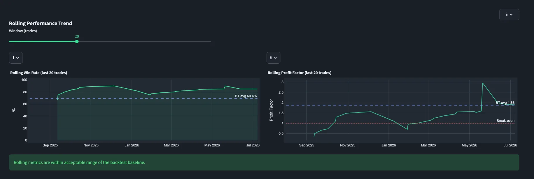 Trading Analyzer rolling performance trends