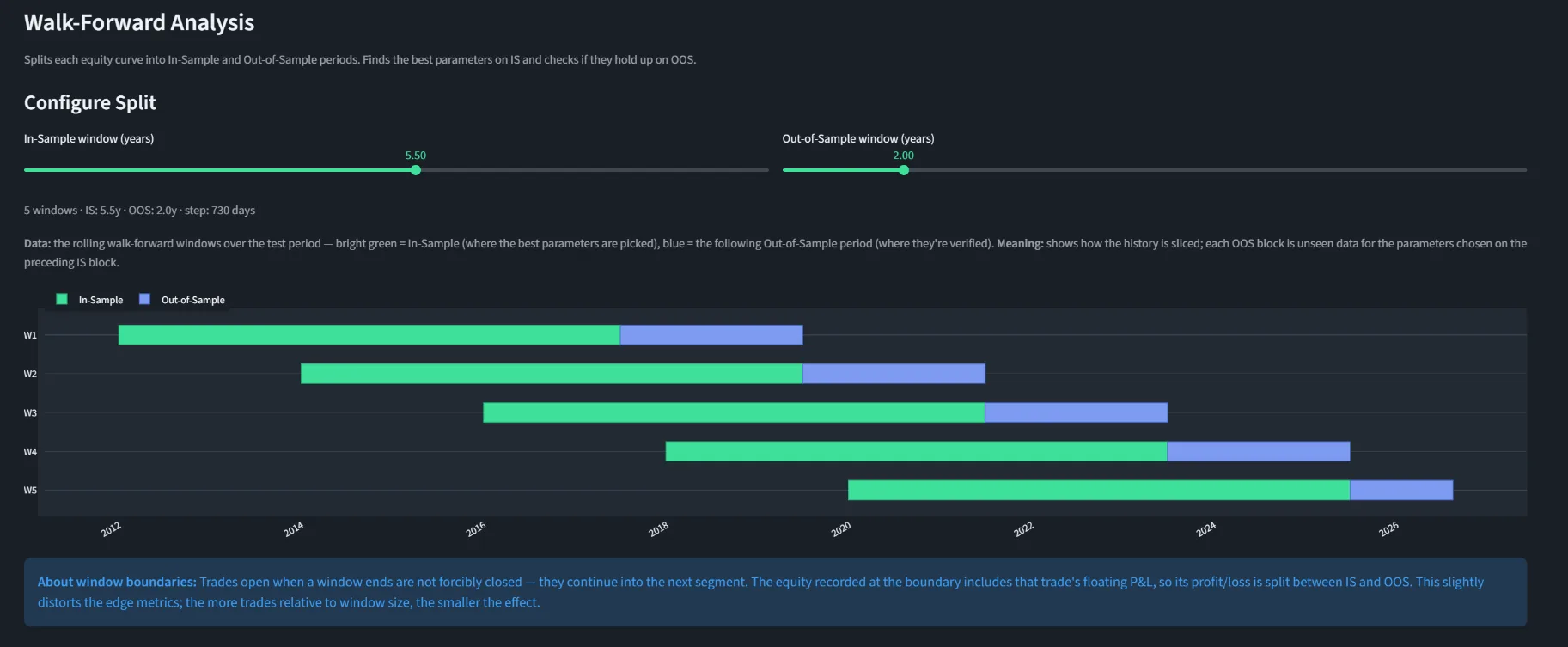 Trading Analyzer walk-forward analysis